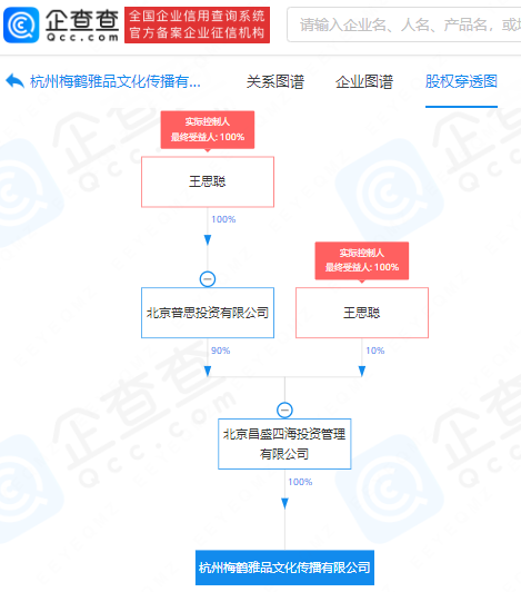 王思聰再創(chuàng)業(yè) 新公司劍指外賣與人工智能，智能遞送服務(wù)或成新風(fēng)口